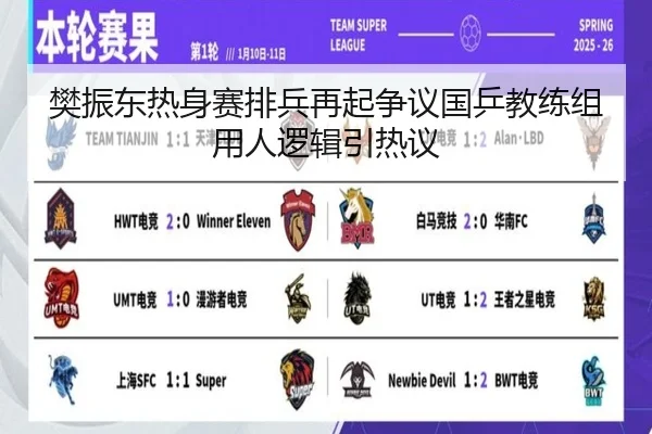 樊振东热身赛排兵再起争议国乒教练组用人逻辑引热议 | Dafabet
